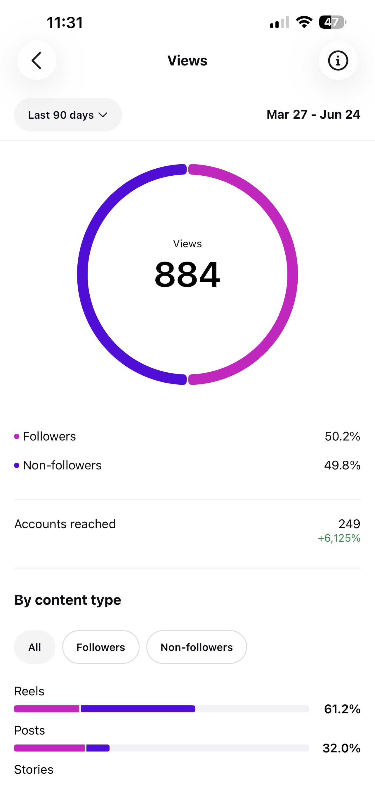ViralVision insights screenshot